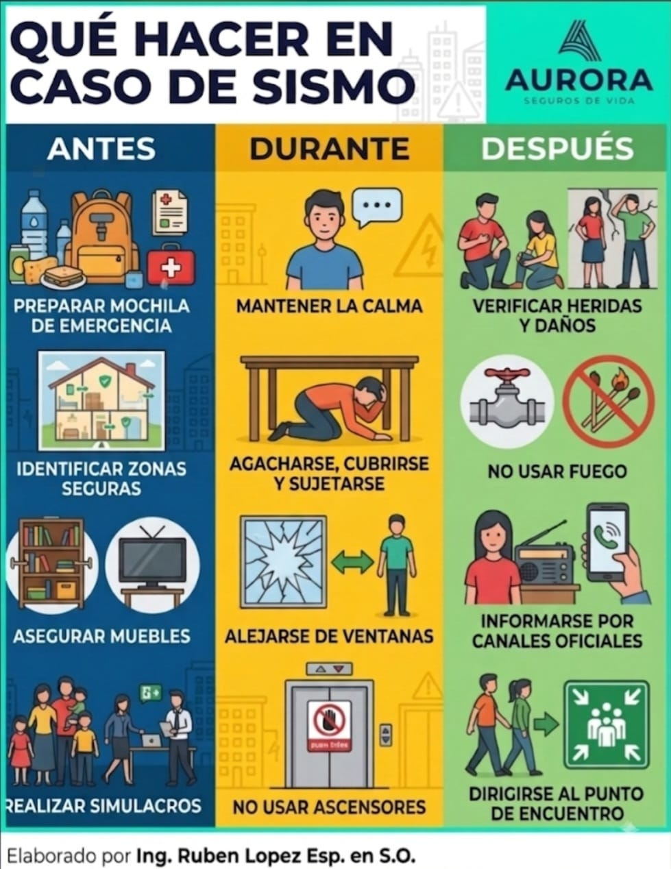 1. QUÉ HACER ANTES DURANTE Y DESPUÉS DE UN SISMO