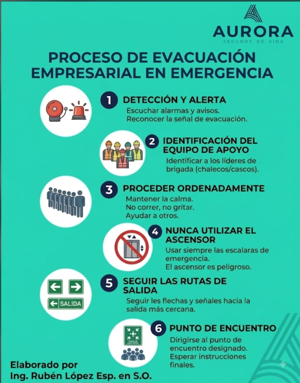 2. COMO HACER UNA EVACUACIÓN SEGURA EN TU EMPRESA