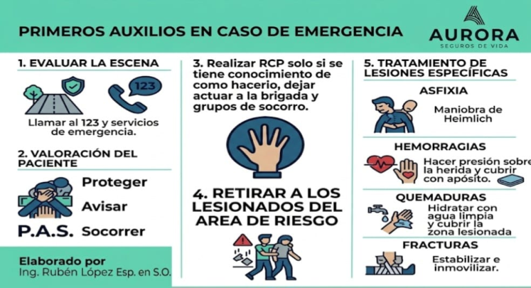 3.GUIA BASICA PARA DAR LOS PRIMEROS AUXILIOS
