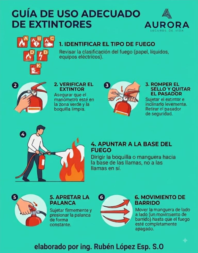 5. USO SEGURO DE UN EXTINTOR