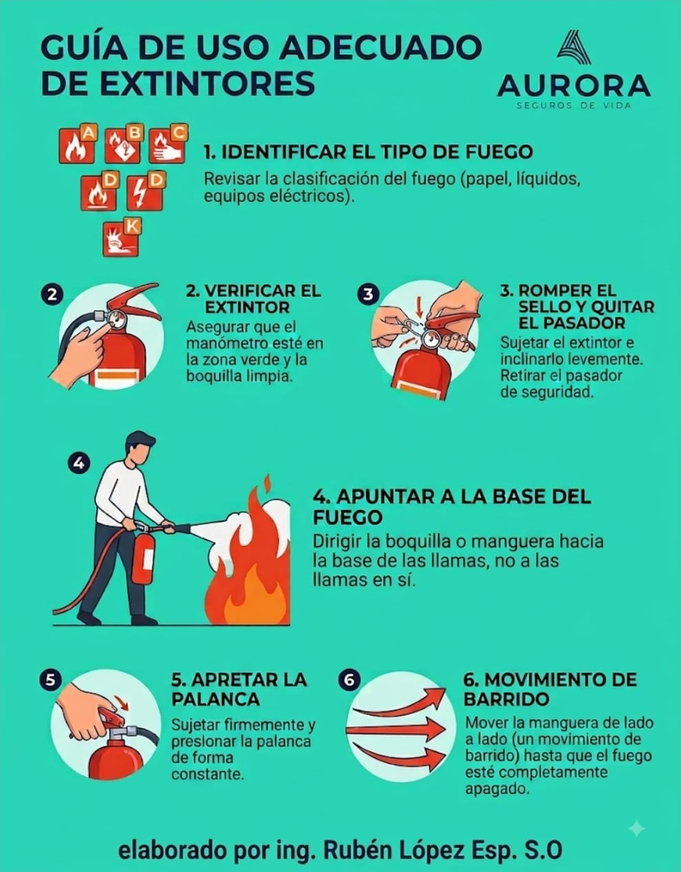 5. USO SEGURO DE UN EXTINTOR